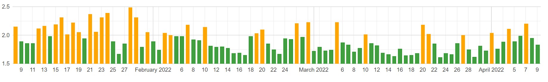 czynniki algorytmu wyszukiwarki
