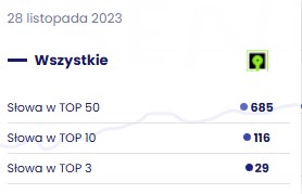 Analiza projektu po 6 miesiącach