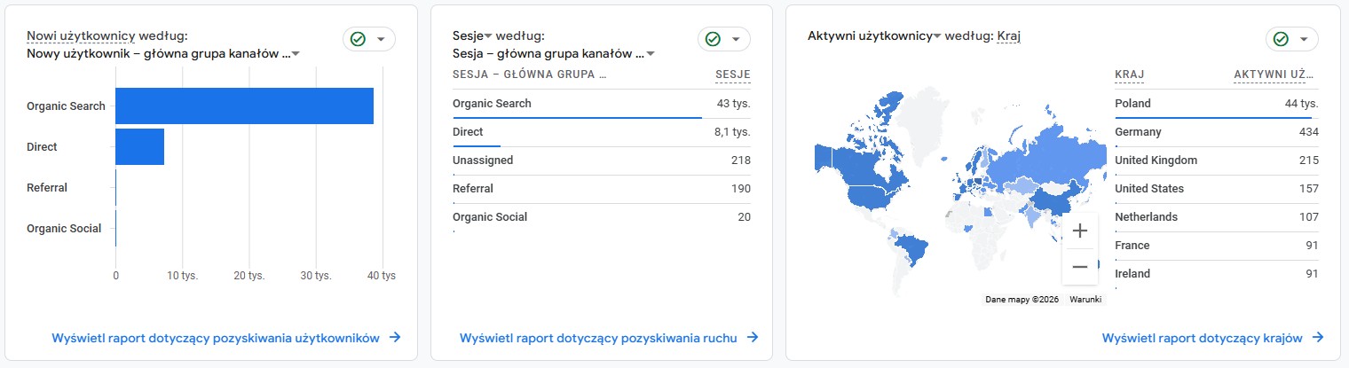 miesieczne statystyki widocznosci google