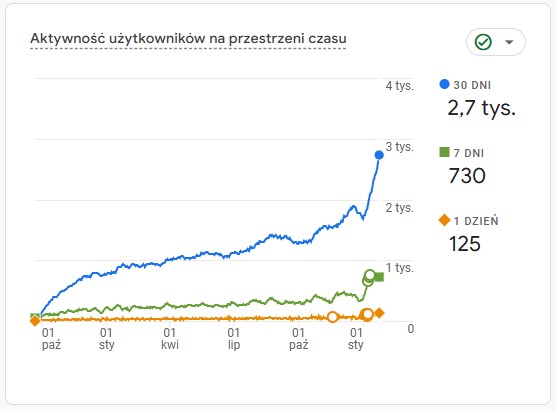 duże efekty analiza