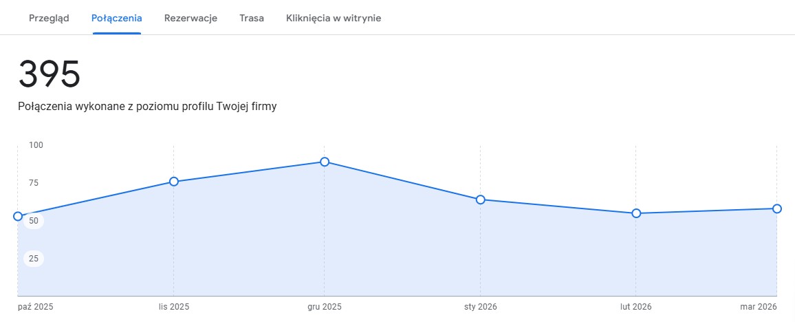 wizytowka1 telefony statystyki