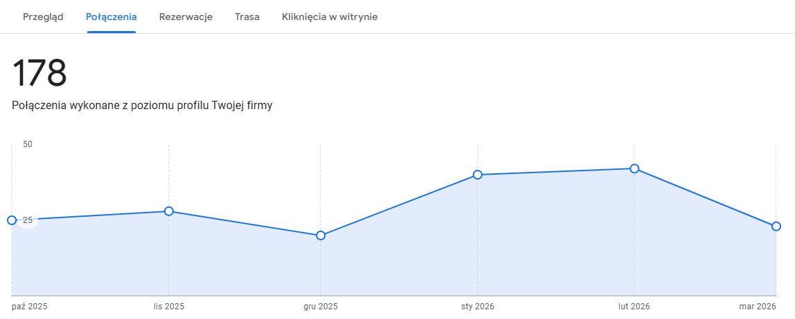 wizytowka2-telefony-statystyki