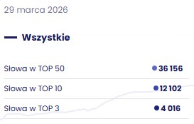 po dwóch latach współpracy