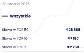 po pierwszym roku współpracy